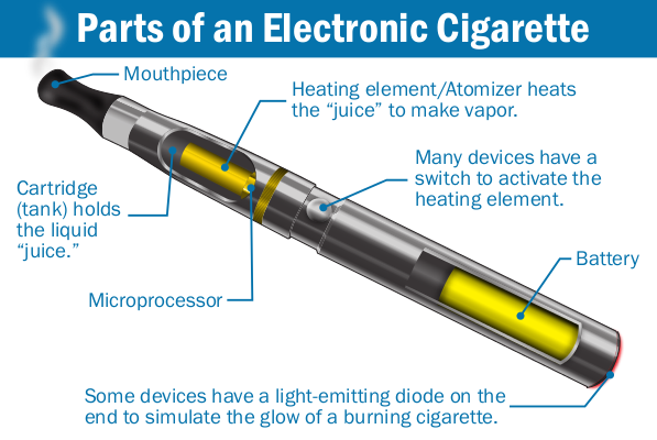 How Do Vape Pens Work Atomizer